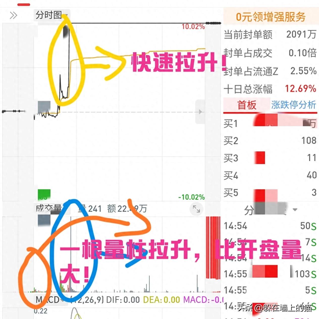 个股拉升才有收益，短线核心是买入就盈利，该如何操作？