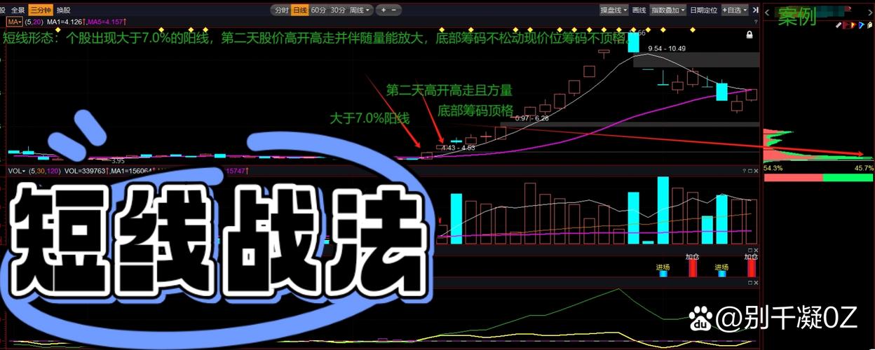 买入当天盈利_最强大脑 股票分时图_短线买入就盈利