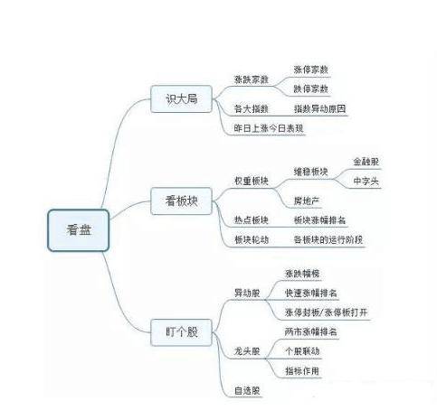 看盘技巧大揭秘！三大招教你掌握量价匹配要点，不错过投资良机