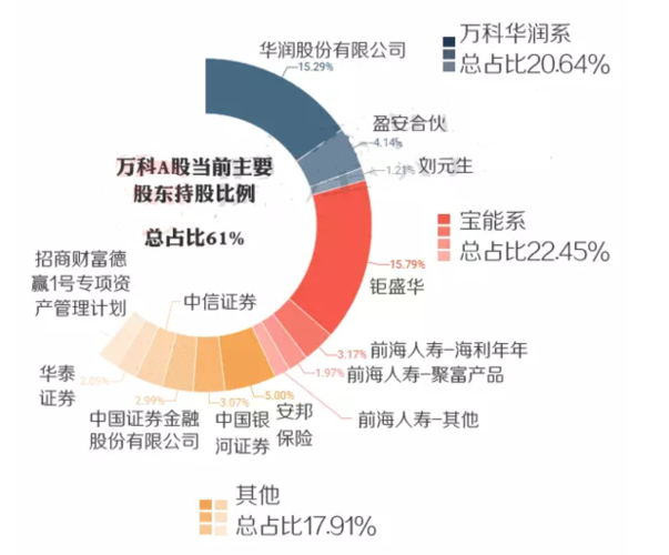 7月宝能系增持万科震惊四座，8月揭秘钜盛华买入万科两种途径