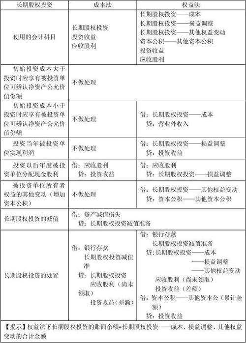 资金来源成本高于银行：股票配资与首付贷的相似与差异？