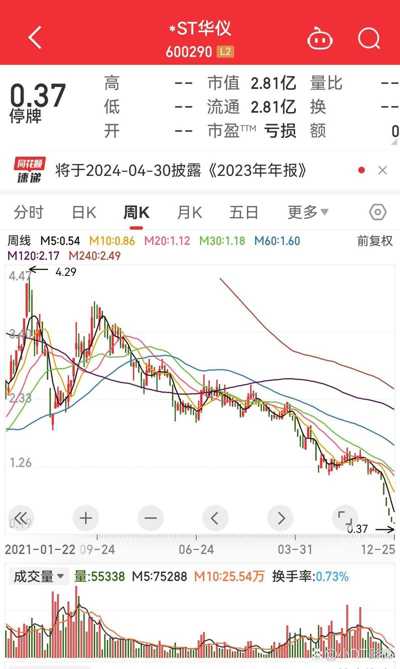 注册制ST板块影响_开通ST权限条件_股市注册制对st股票的影响