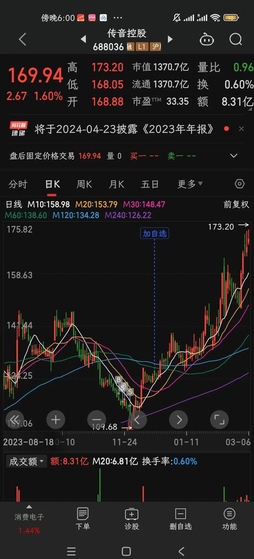 新股首日涨跌幅限制_沪深两市新股上市规则_股票当天最高价范围