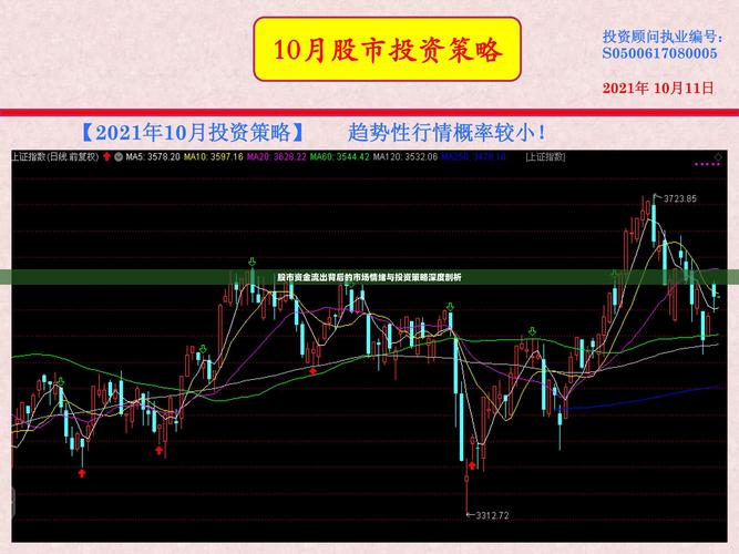 股市配资行情分析_杠杆股票配资_资金保障机制可靠性