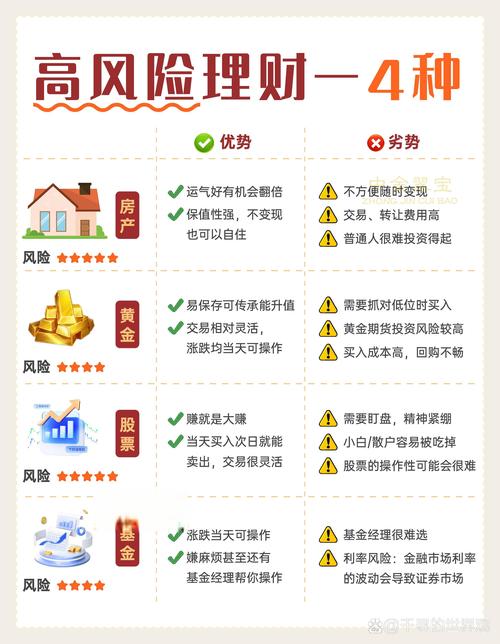 不同投资品收益计算注意事项_投资收益计算公式_投资收益是怎么计算的?