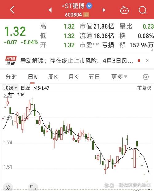 7月22日*ST深天股价跌停，或成史上首个A股市值退市案例？