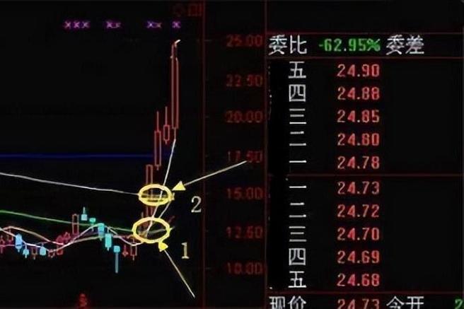 股票期权杠杆高达10倍，投资者需谨慎！资金门槛散户不低于？