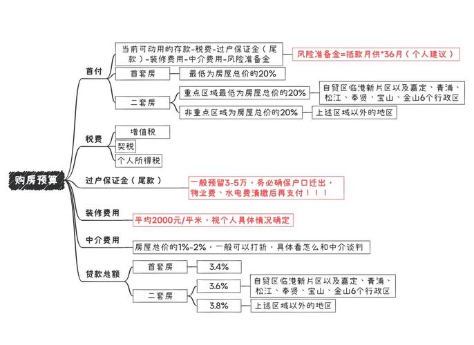 购房决策必看！家庭财务状况分析要点及方法全解析