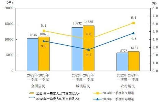 中国家庭财富变动趋势（2023-Q1）发布，家庭财富和收入情况如何？