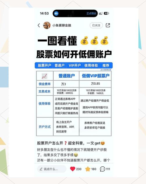 北京顺义股指期货配资及富时a50开户条件、流程你知道吗？