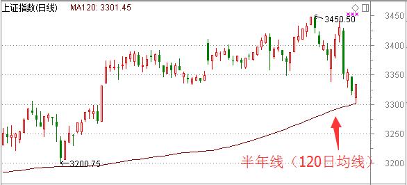 今日沪指先抑后扬收涨11.43点，高送转题材炒作升温引关注？