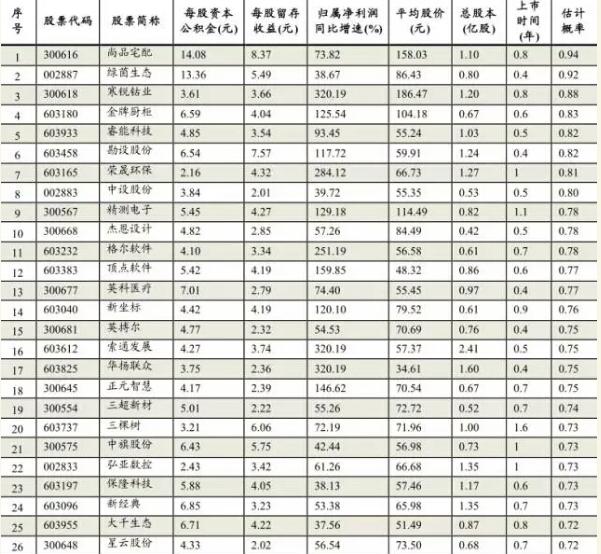 怎么知道股票高送转_沪指反弹_中小创走势