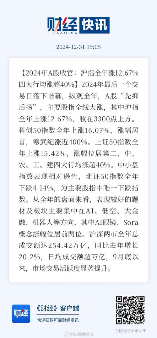 沪指反弹_怎么知道股票高送转_中小创走势