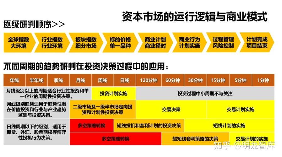 配资杠杆作用风险_杠杆股票配资_配资资金来源