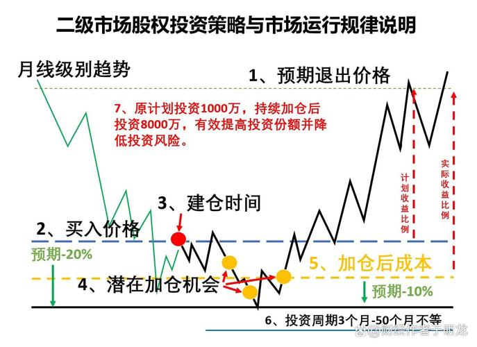 线上股票配资炒股_在线配资炒股盈亏对比_风控策略配资炒股