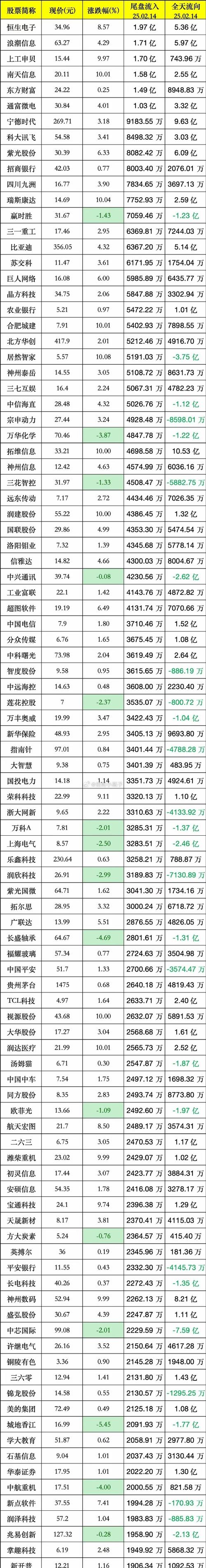 2022年1元低价股票一览表新鲜出炉！速来围观