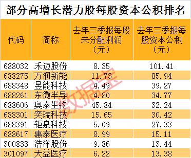 泽宇智能高送转高分红分析_怎么知道股票高送转_高送转高分红高增长潜力股