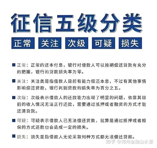 我国个人信用制度待完善，消费信贷存风险，道德风险引关注