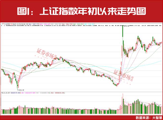 9月5日A股市场向好引关注，场外配资抬头迹象明显？