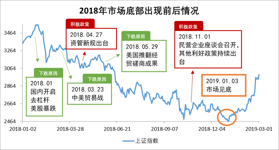 2017年金融去杠杆效果_银行同业业务增速放缓_金融杠杆