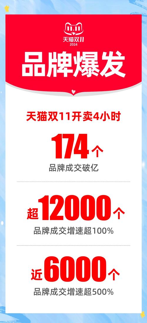 电商巨头扶持新品牌战略_拼多多是什么电商类型_新品牌孵化平台策略