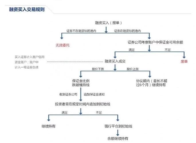 融资融券的合规基础及十家券商业务概览介绍，你了解多少？