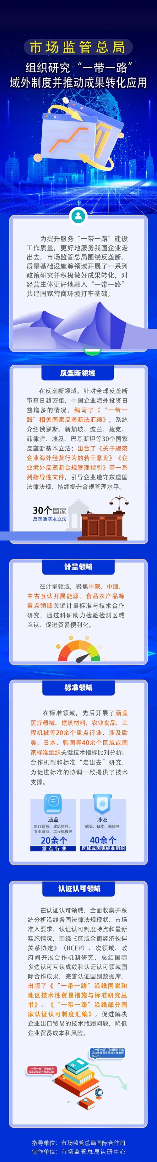 伞形信托配资降杠杆，对A股增量资金影响几何？‘一带一路’全面布局推进