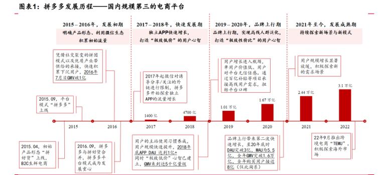 拼多多是什么电商类型_拼多多降本增效转型_拼多多增长停滞