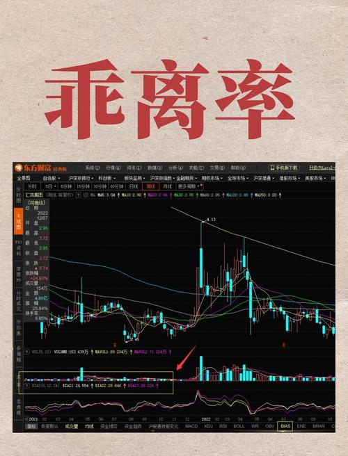 乖离率是什么意思？怎样计算乖离率及相关公式介绍