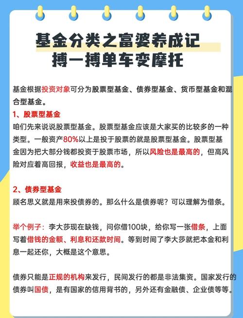 货币b基金是什么意思_货币基金投资技巧_老基金购买原则