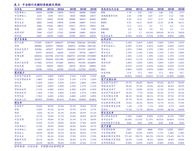 炒股杠杆配资_信托公司重启配资业务_光大银行股票配资