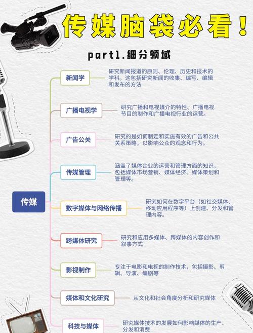 没经验怎么开广告公司_开传媒公司步骤_传媒公司商业价值