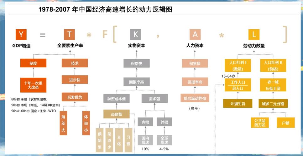 互联网风口下的新型经济与实体经济_中国金融结构性难题剖析_金融杠杆
