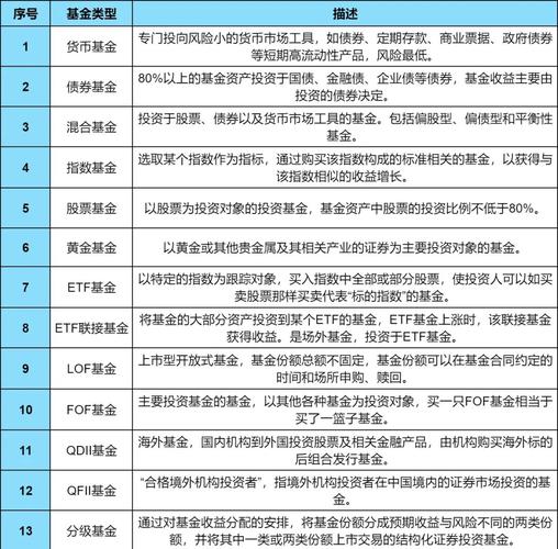 货币基金受青睐，一文详解其定义、特点及购买方式