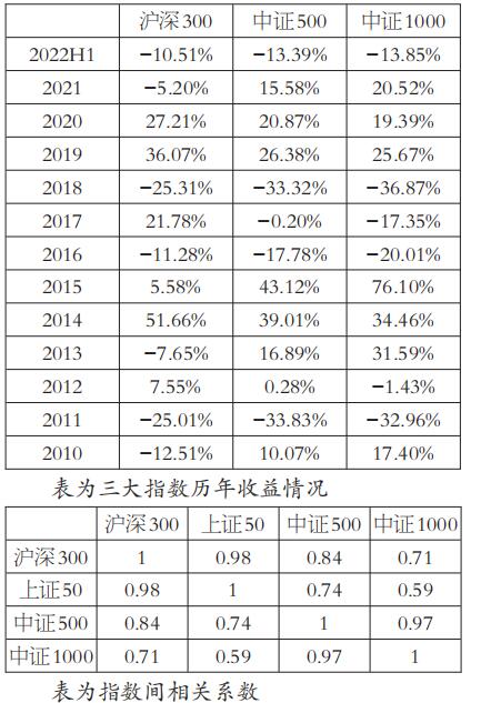 牛策略_CTA策略股指期货_股指期货交易策略