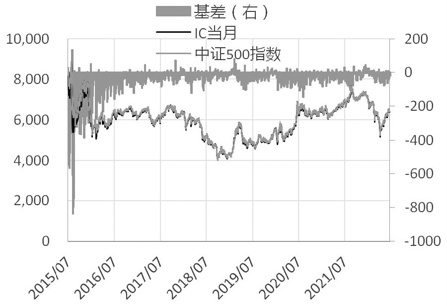 CTA策略股指期货_牛策略_股指期货交易策略