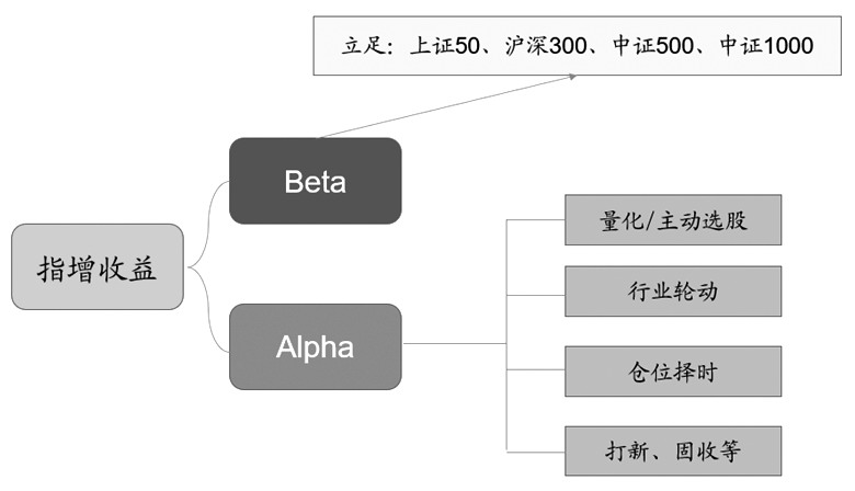 CTA策略股指期货_牛策略_股指期货交易策略