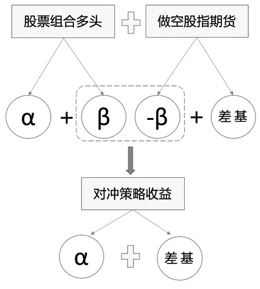 CTA策略股指期货_牛策略_股指期货交易策略