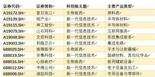 科创板观察之公司治理系列：如何评价及挖掘投资价值？