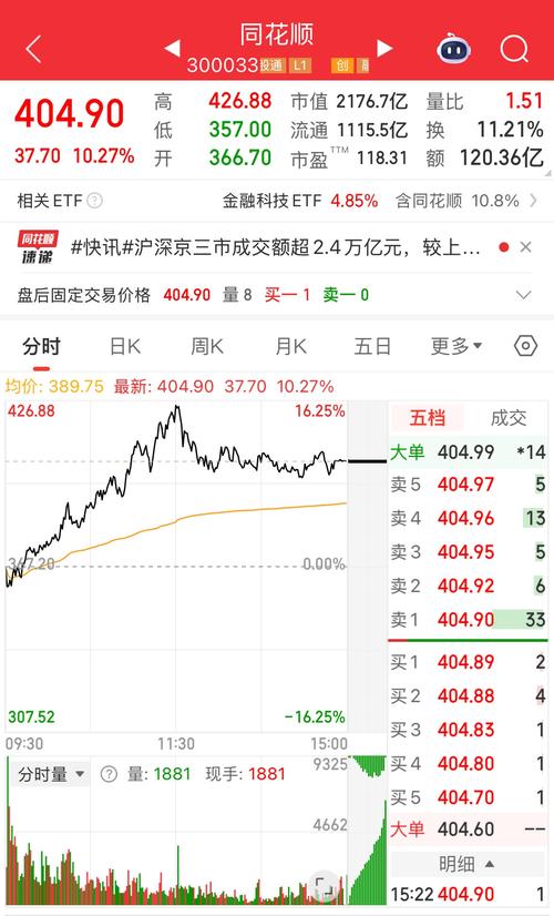 炒股软件哪家强？数据覆盖与行情速度，新浪财经、同花顺大比拼