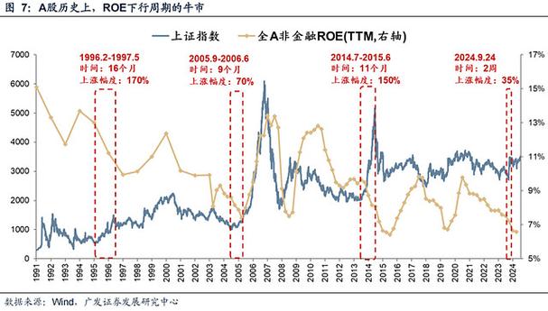 分析师详解A股两轮水牛行情：2014年与2019年牛市逻辑？