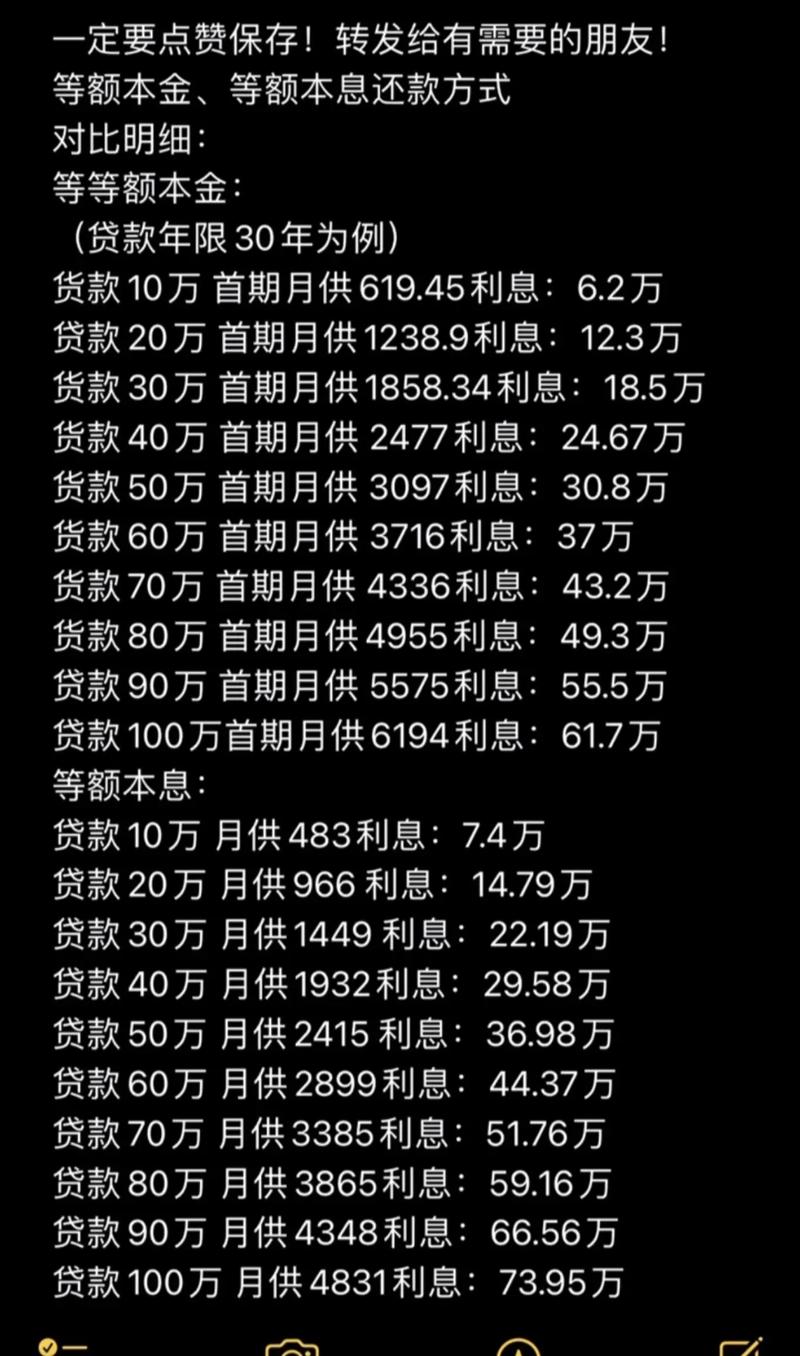 期货配资利息计算_期货股票配资_影响期货配资利息的因素