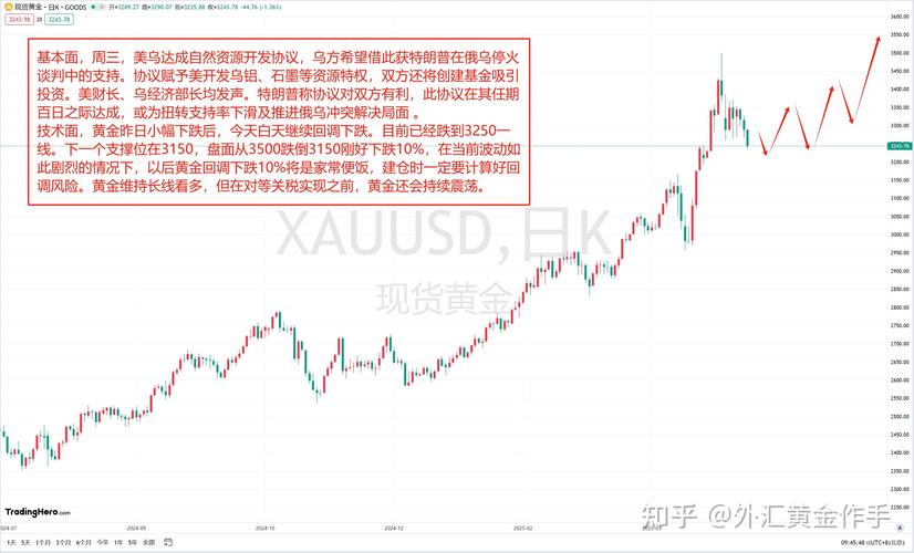 黄金原油走势分析：黄金延续上涨，原油探底反弹，行情如何发展？