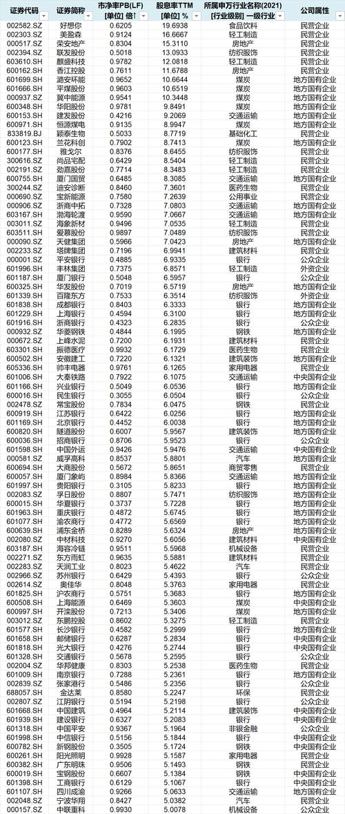 可查看全球5万股票股息率！美凯龙、金地集团等股息率情况#破净股##市值管理#