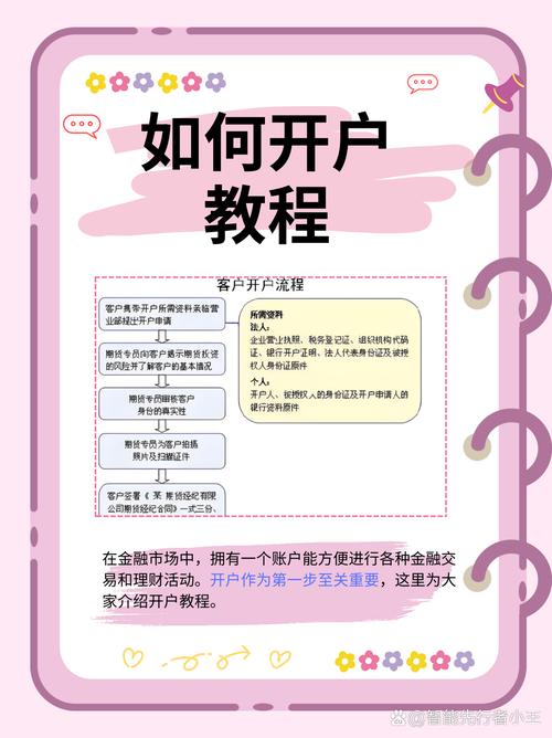 期货股票配资_放大投资本金股票配资_股票配资开户流程