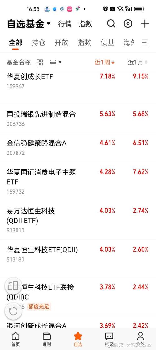 a50股指期货_十一假期后A股表现_券商对A股十月行情观点