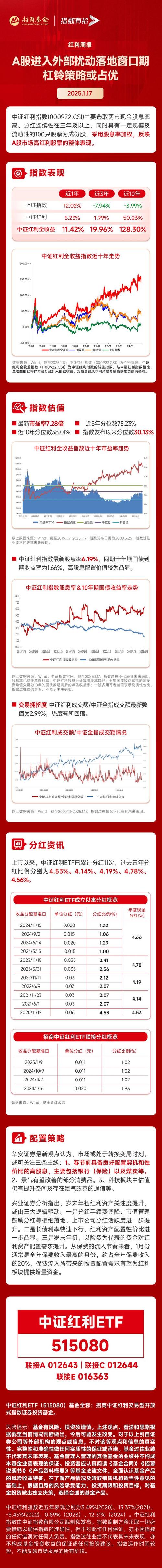 兴业全球基金理财专栏：A股加杠杆势头迅猛，还能持续多久？