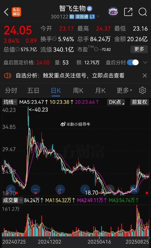 a50股指期货_科创50年内涨幅超57%_A股站上3900点