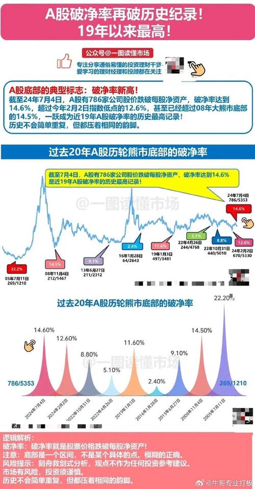 最新A股破净股排行：金地集团、美凯龙等破净情况如何？