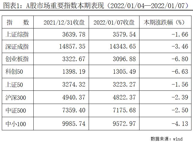 深证成指有哪些股票_融资融券余额分析_证券市场回顾昨日行情